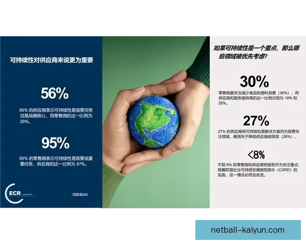 欧洲杯碳中和措施备受关注，赛事可持续性得到提升